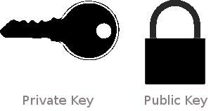 Public Private Key