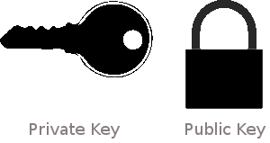 macfusion private key