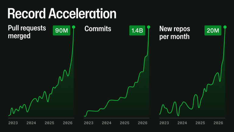 GitHub Repository and Commit Expansion
